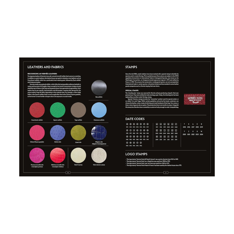 Vintage Icons of Fashion